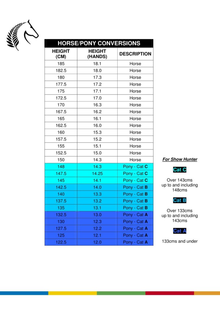 Horse Height Conversion Chart